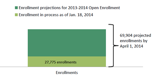enrollment chart