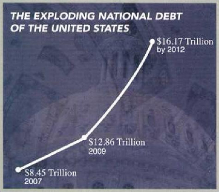 Chart showing U.S. debt from Paulsen's mailing.